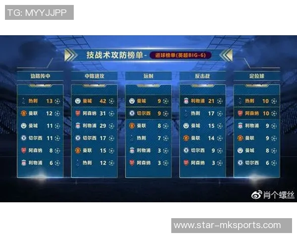 英超篮球战术在广州篮球队边路渗透体系中的应用与发展探讨