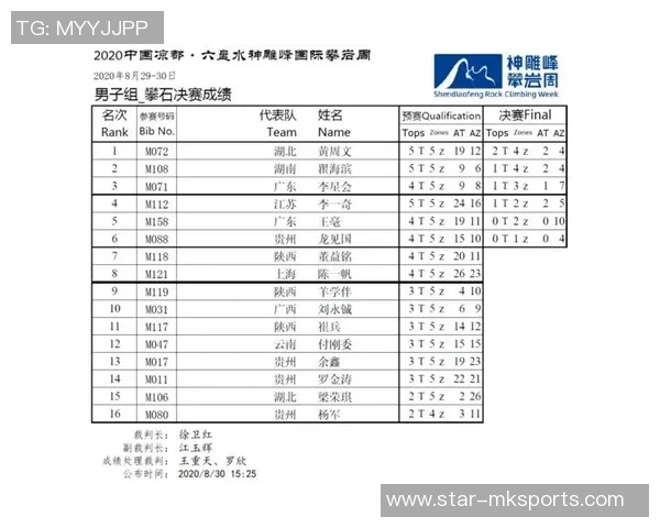 体育实时数据西安攀岩队在攀岩心理素质排行榜中荣获第九名的佳绩分析